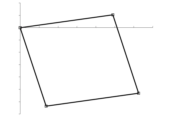 Property 4
